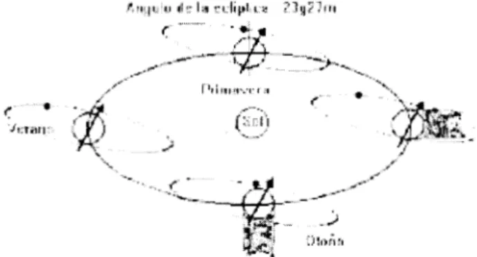 FIGURA 13. Eclipses  de Tierra. 