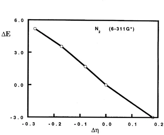 Figura  7.  Gráfica  de  la  diferencia  de  la  energía  electrbnica,  AE(R)=E(R)-E(Re),  en  función de  la diferencia de  l a   dureza,  Aq(R)=q(R)-q(R&amp;  para la molécula de nitrógeno, 