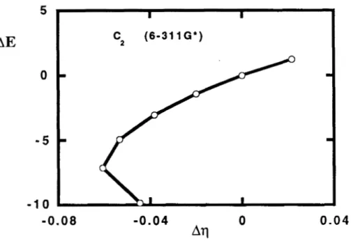 Figura  8.  Gráfica  de  la  diferencia  de  la  energía  electrónica,  AE(R)=E(R)-E(Re),  en 