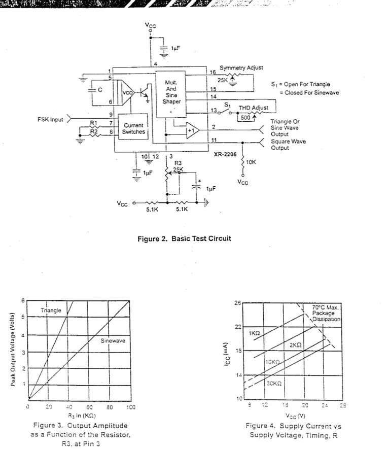 Figure 2.  f3asic Test Circuit 
