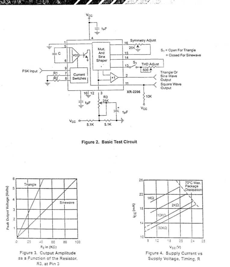 Figure 2.  f3asic Test Circuit 
