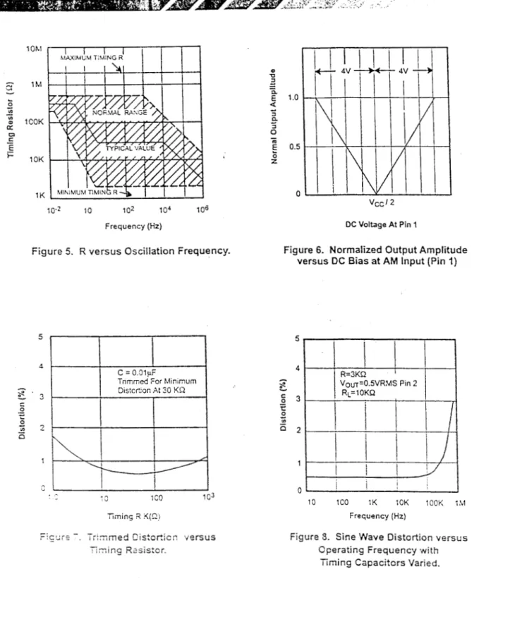 Figure  5 .   R  versus Oscillation  Frequency.  Figure  6.  Normalized  Output Amplitude 