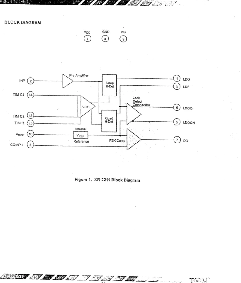 Figure  1.  XR-2211  Block  Diagram 
