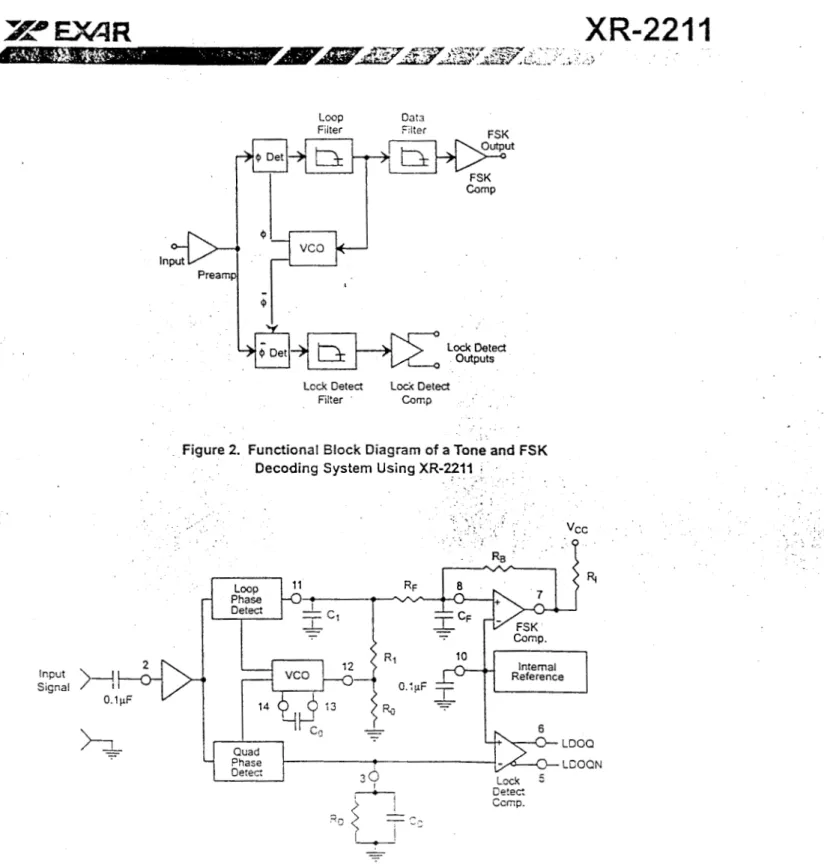 Figure 2.  Functional Block Diagram of a  Tone.and  FSK  Decoding  System  Using  XR-2211  a  