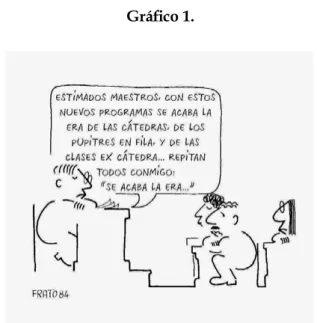 Gráfico 1.