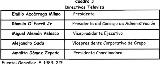 Cuadro  3  Directivos  Televisa 