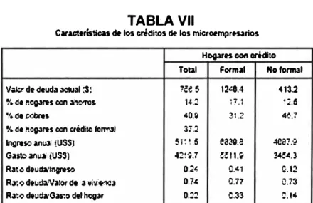 TABLA VII 