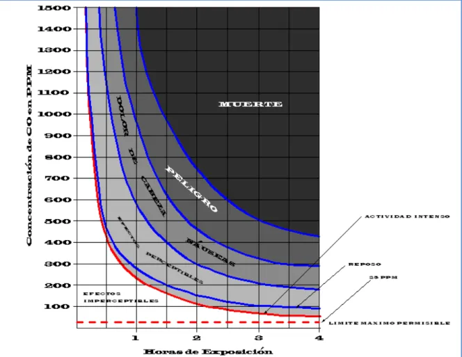 Gráfico  01 