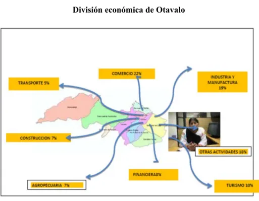 GRÁFICO N°1 
