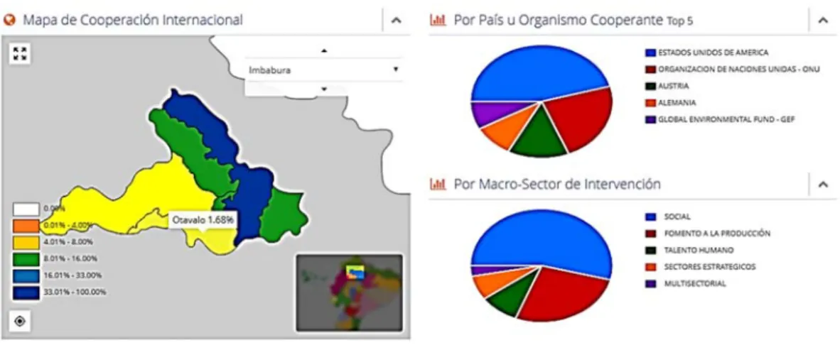 GRÁFICO N°4 