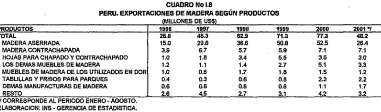 CUADRO No 1.8 