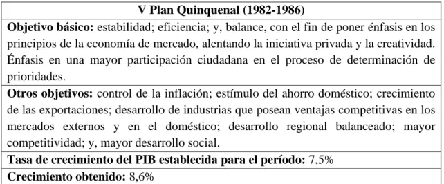 Tabla No.5: V Plan Quinquenal  V Plan Quinquenal (1982-1986) 