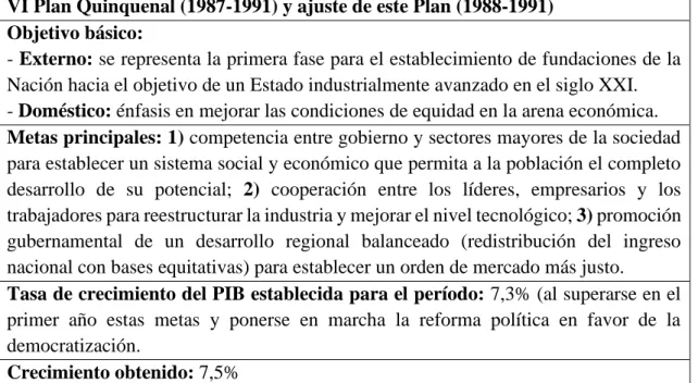 Tabla No.6: VI Plan Quinquenal 