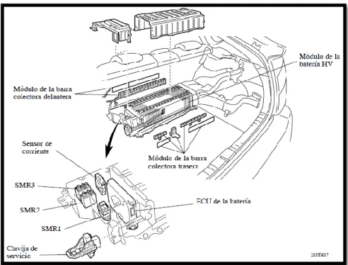 Figura 1-11 Ensamble de los componentes Principales de la Batería HV  Fuente: (MANUAL DE TOYOTA PRIUS.2010) 