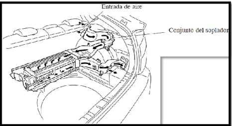 Figura 1-18 Vista de Lado Posterior de las Baterías HV  Fuente: (MANUAL DE TOYOTA PRIUS.2010) 