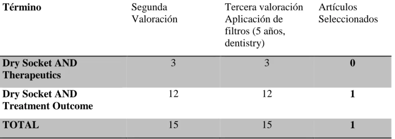 Tabla 11. Relación de artículos para la valoración del nivel de evidencia científica 