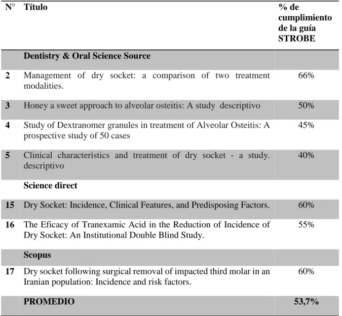 Tabla 14. Valoración del nivel de evidencia científica con aplicación de guía STROBE 