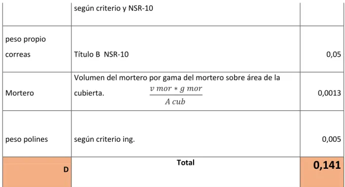 Tabla 4. Características Cubierta. 