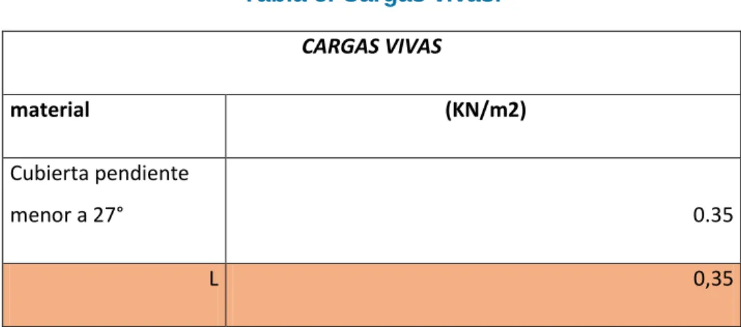 Tabla 5. Cargas vivas. 
