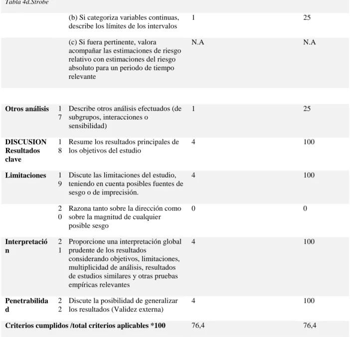 Tabla 4d.Strobe 