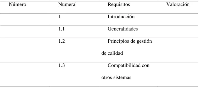 Cuadro 1. Estructura de la norma   