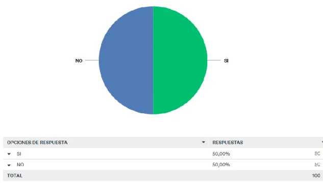 Figura 6 Pregunta 6 