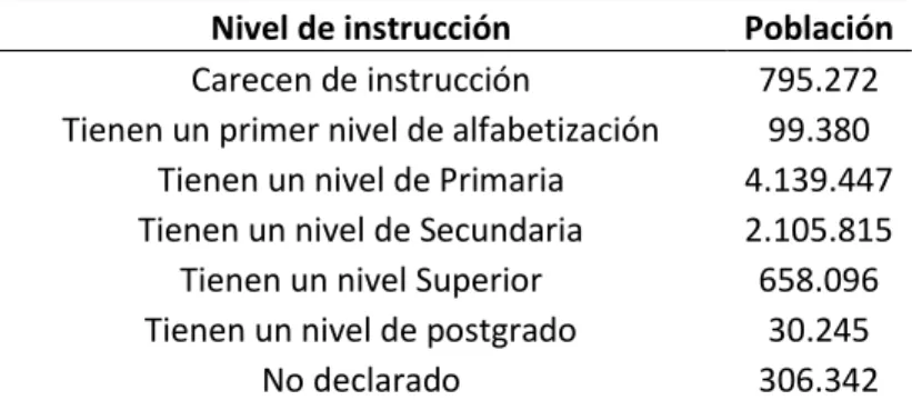 Tabla 5. Población con educación   según Censo año 1990 