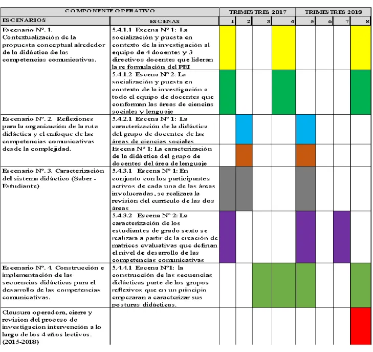 Tabla 1. Cronograma  