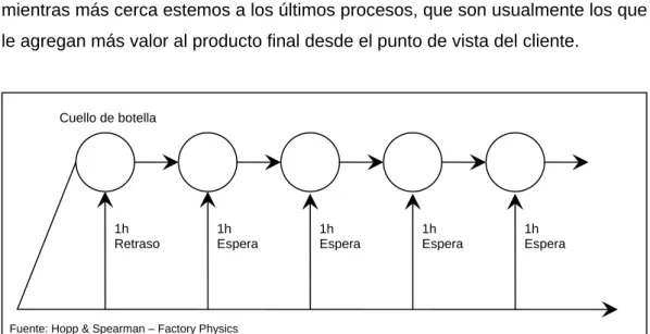 Figura 2.8a: Efecto dominó de la variabilidad 