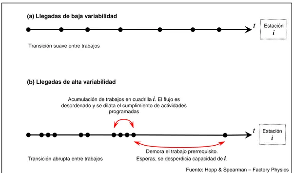 Figura 2.8c: Llegadas de órdenes de trabajo 