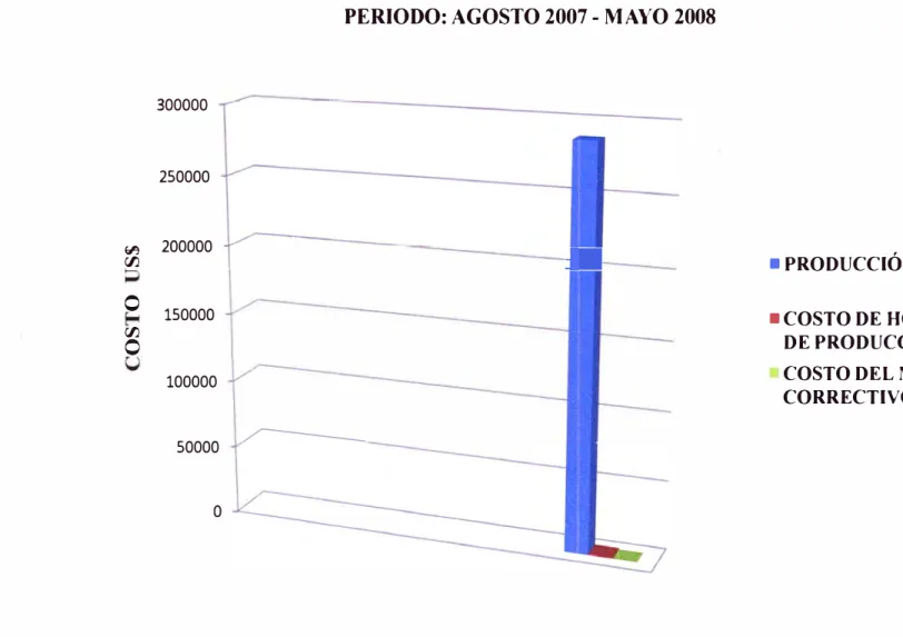 Gráfico 6.1 Evaluación Económica 