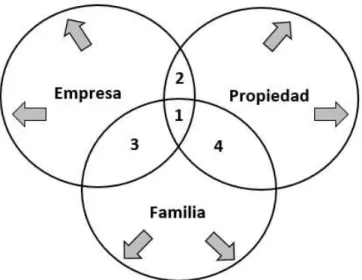 Figura 2.  Interacción entre sistemas. Adaptado de Rosa Trevinyo (2010, p. 14). 