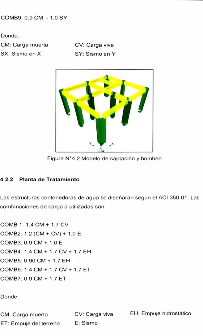 Figura N º  4.2 Modelo de captación y bombeo 