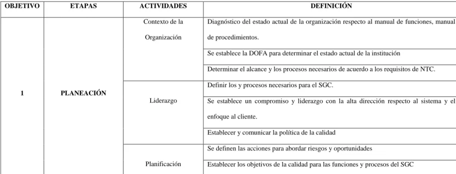 Tabla 1.   Metodología. 