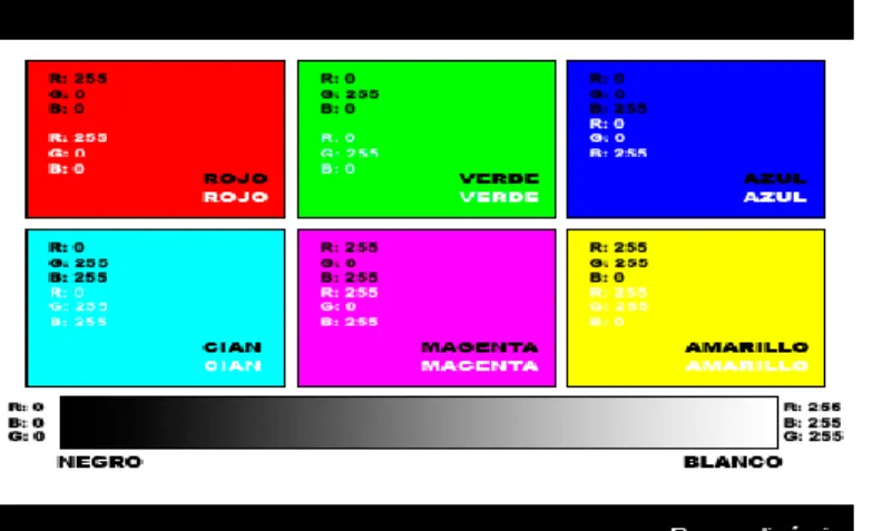 Figura 6 Formato RGB 