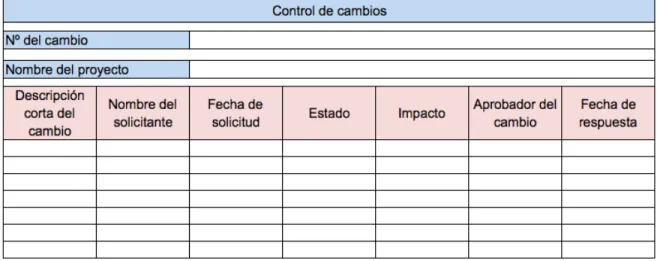 Tabla 1. Formato control de cambios 