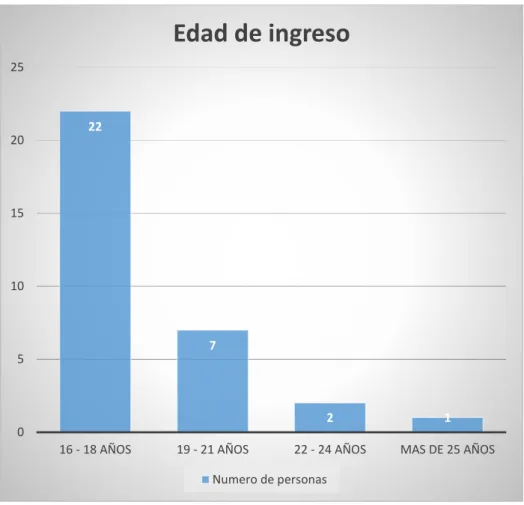 Figura 3 ¡Error! No se encuentra el origen de la referencia. 