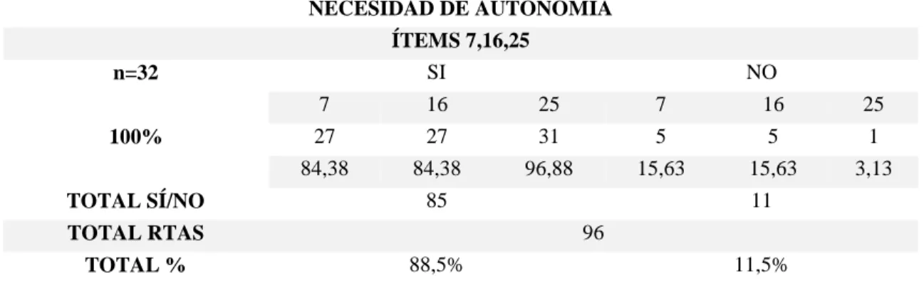 Tabla 6 ¡Error! No se encuentra el origen de la referencia.  