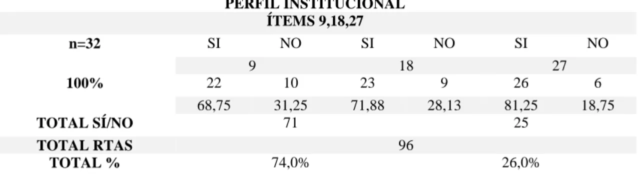 Tabla 10 ¡Error! No se encuentra el origen de la referencia.  