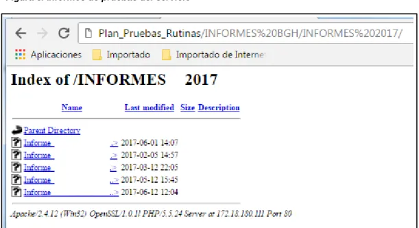Tabla 4.Pruebas rutas interconexión 