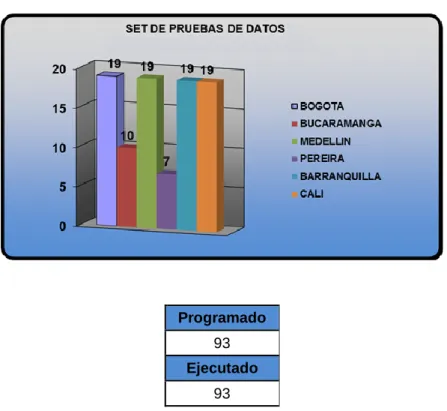 Tabla 9.Pruebas VAS Servicio de valor agregado 