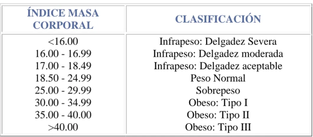 Tabla 2 Criterio evaluación test deburpee 