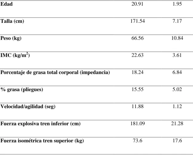 Tabla 6. Características antropométricas  