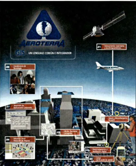 Figura 2.2:  Procesamiento catastral en plataforma SIG 