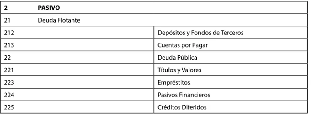 Cuadro N° 13: Estructura de los Pasivos 2 PASIVO