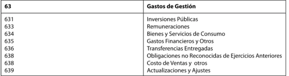 Cuadro N° 16: Estructura de los Gastos