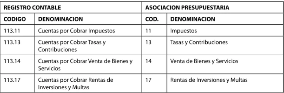 Cuadro N° 17: Afectación presupuestaria
