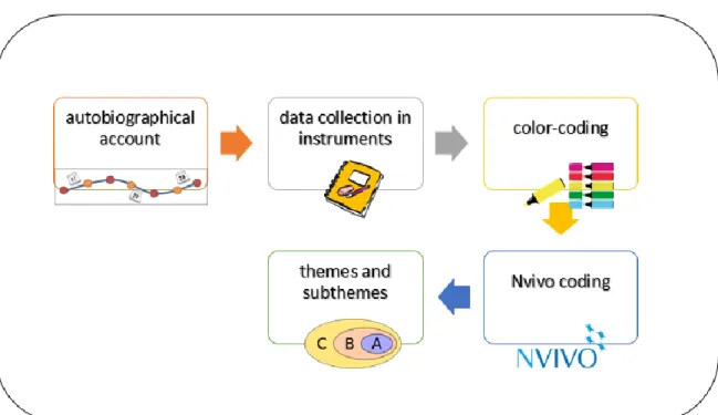 Figure 1. Data translation process 