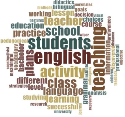 Figure  3.  The  word  cloud  above  presents  the  most  frequent  words  within  the  different  narrations analyzed through this narrative