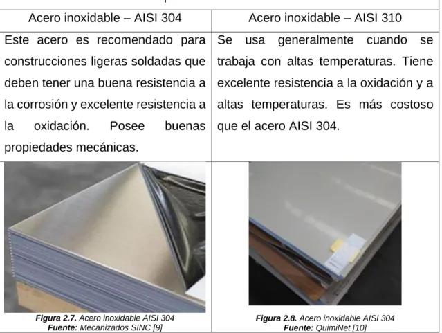 Tabla 2.8. Opciones de materiales para la construcción de los tanques de almacenamiento 